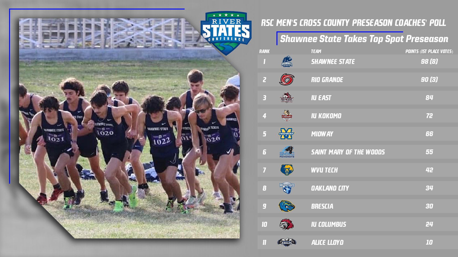 Shawnee State Picked First in RSC Men's Cross Country Poll