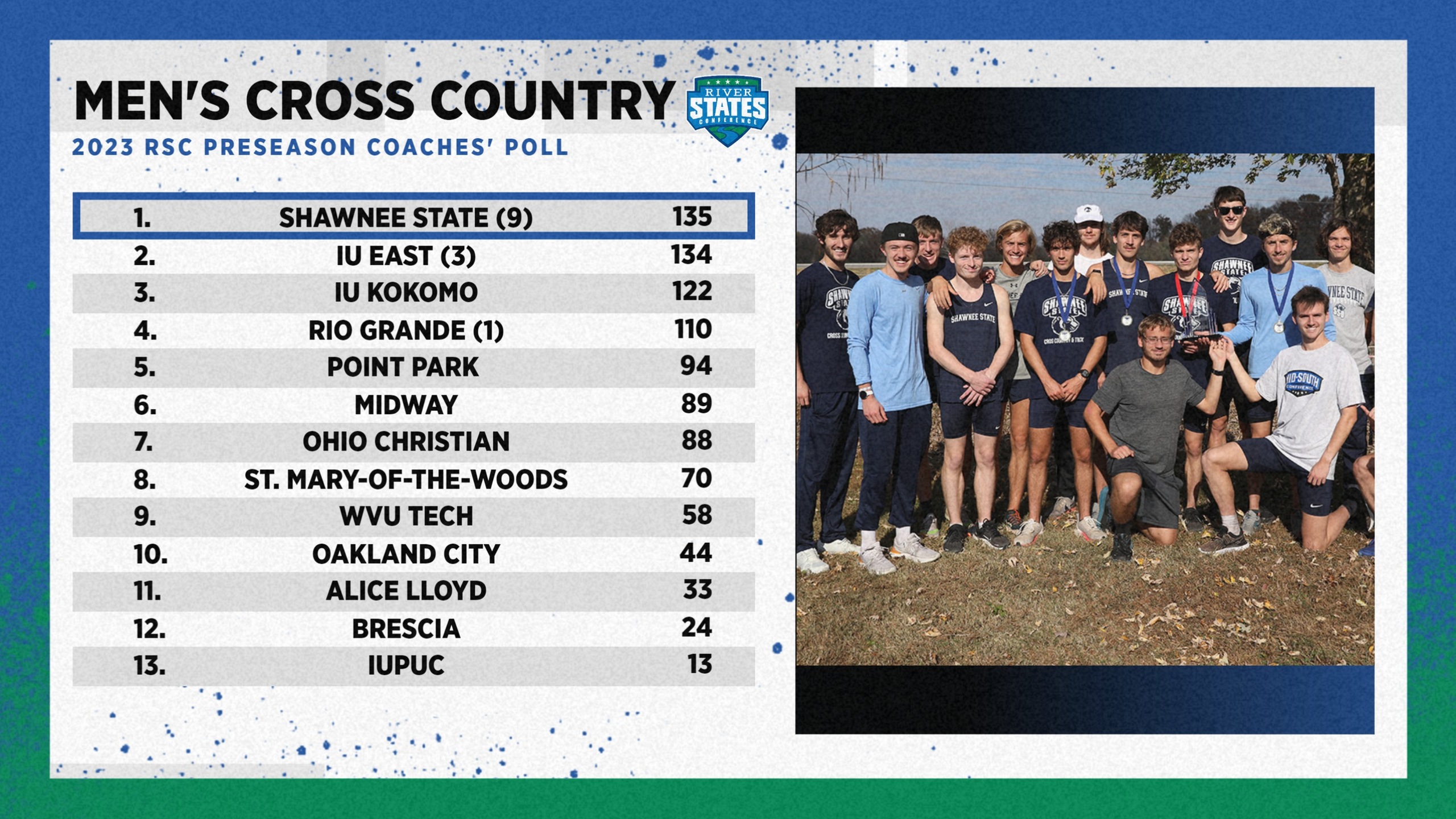 2023 RSC Men's Cross Country Coaches' Preseason Poll